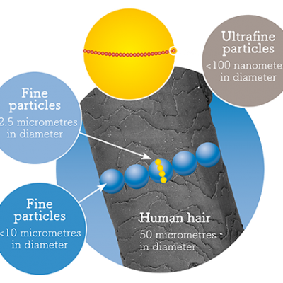 ultra-fine-particles